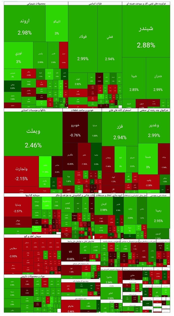 جدول شاخص سهام جدول شاخص سهام