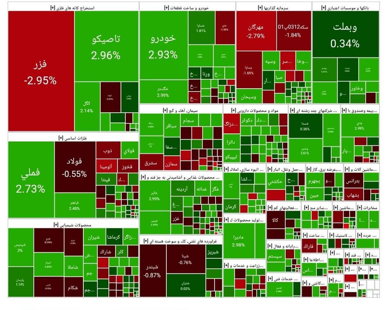 شاخص بورس شاخص بورس