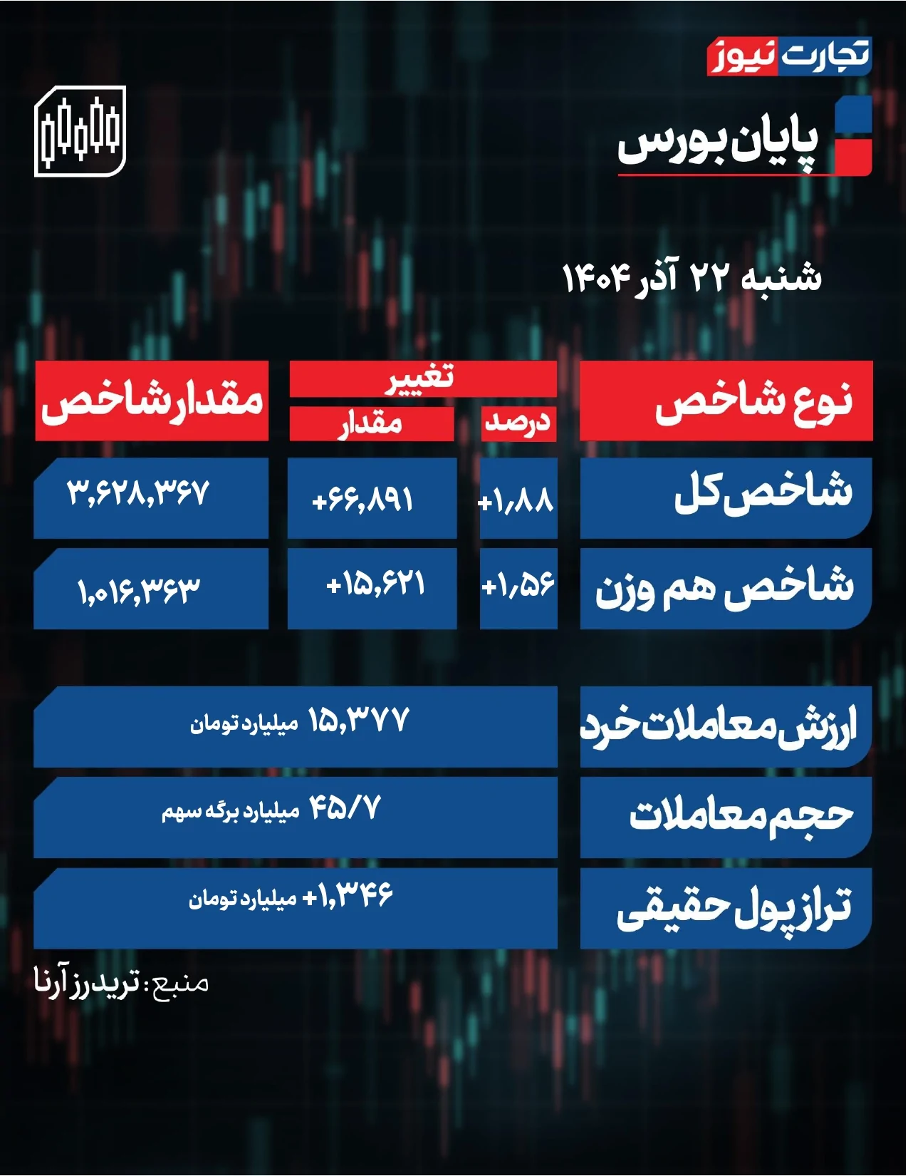 جدول شاخص سهام جدول شاخص سهام