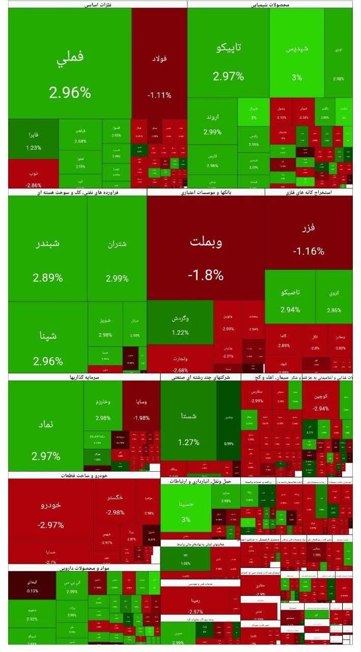 جدول شاخص سهام جدول شاخص سهام