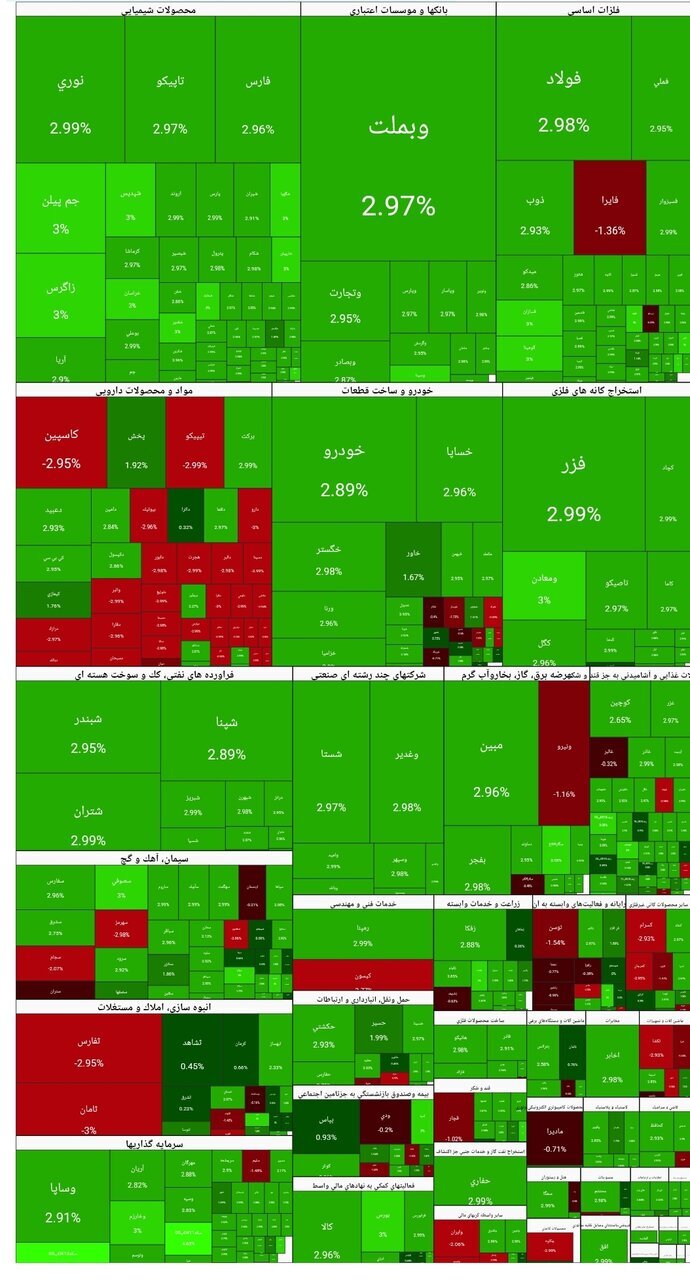 شاخص بورس شاخص بورس