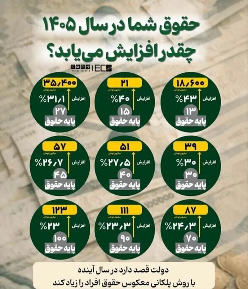 افزایش حقوق