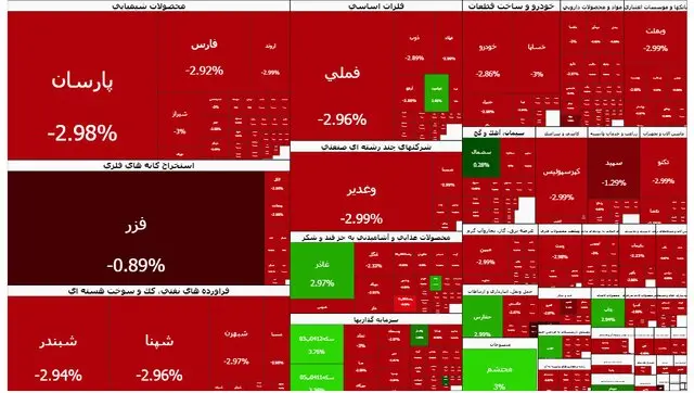 شاخص بورس شاخص بورس
