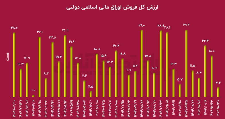 نمودار شاخص بورس اوراق بهادار تهران نمودار شاخص بورس اوراق بهادار تهران
