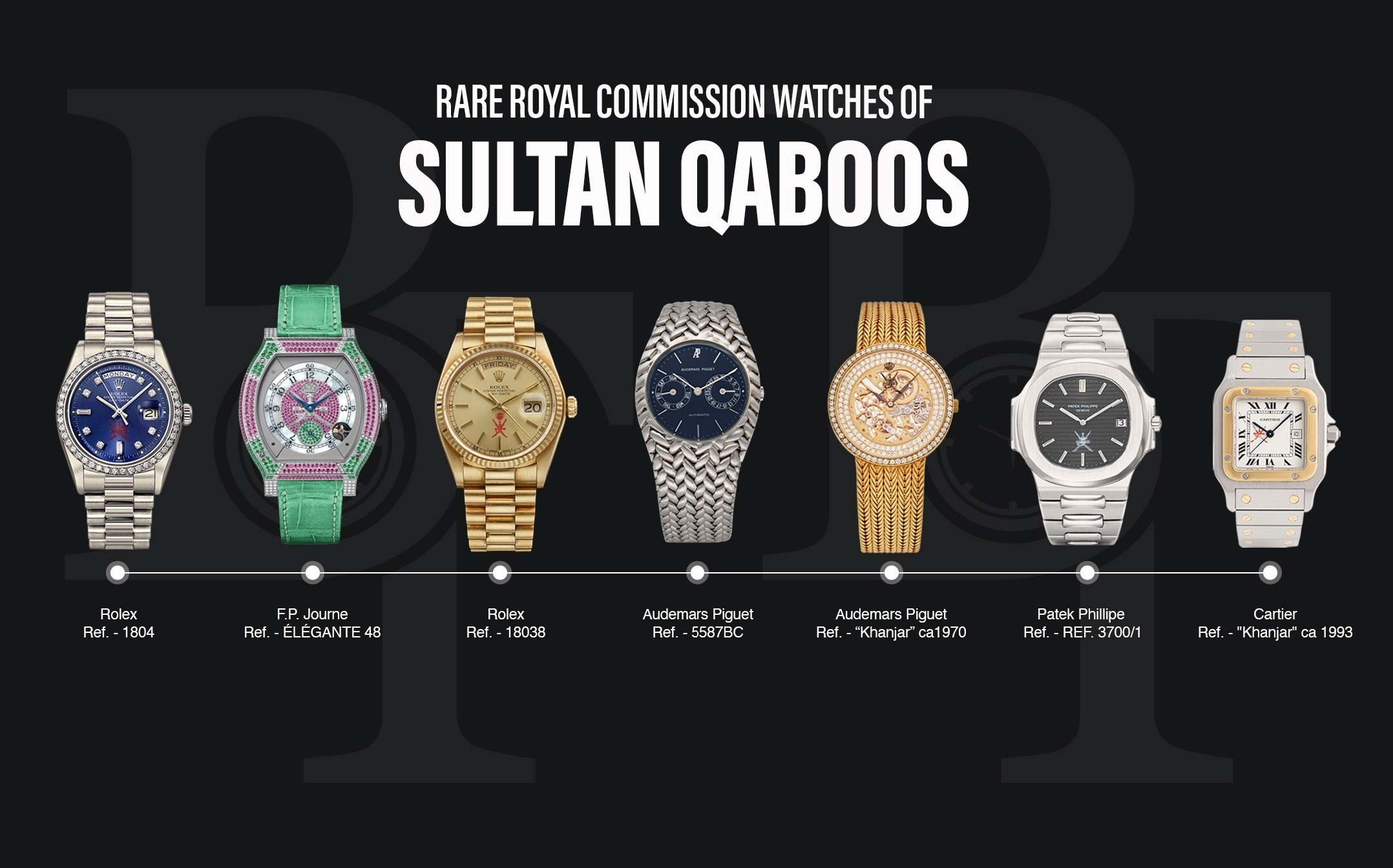 ساعت سلطنتی قابوس