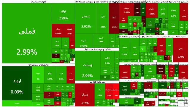 جدول شاخص سهام جدول شاخص سهام