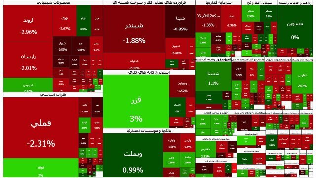 نقشه شاخص سهام نقشه شاخص سهام