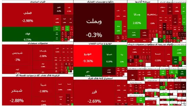 جدول شاخص سهام جدول شاخص سهام