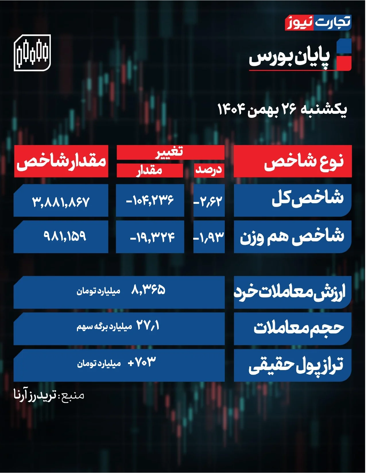 جدول شاخص سهام جدول شاخص سهام