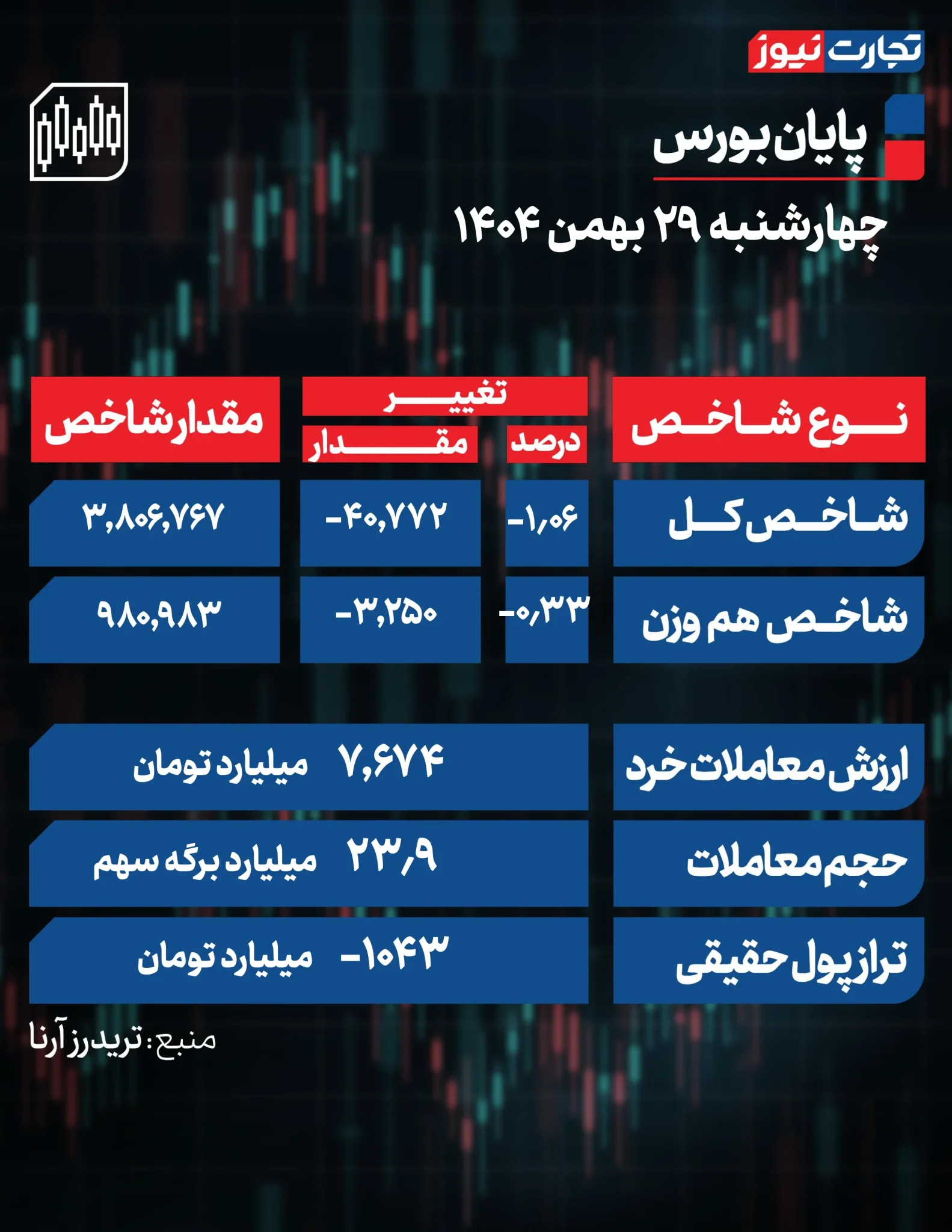 شاخص بورس شاخص بورس