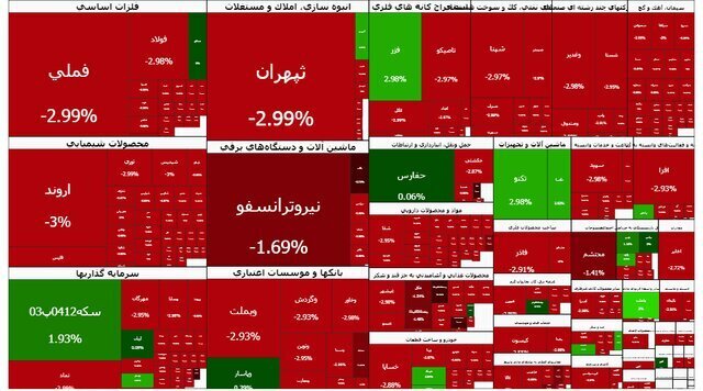 شاخص بورس شاخص بورس