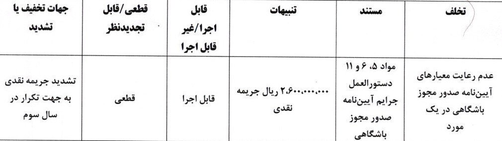 کمیته انضباطی فدراسیون فوتبال، فدراسیون فوتبال،