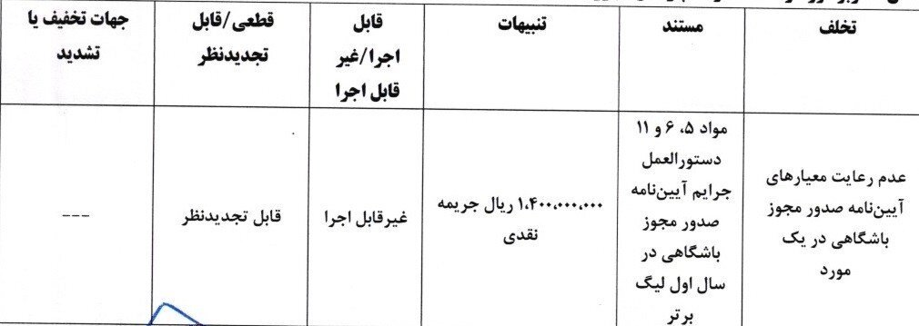 کمیته انضباطی فدراسیون فوتبال، فدراسیون فوتبال،