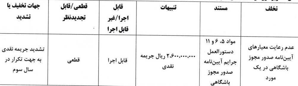 کمیته انضباطی فدراسیون فوتبال، فدراسیون فوتبال،
