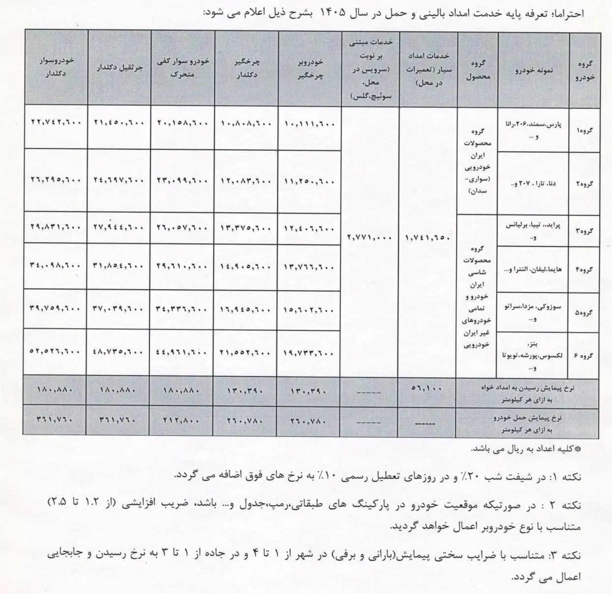 تعرفه کمک خودرو