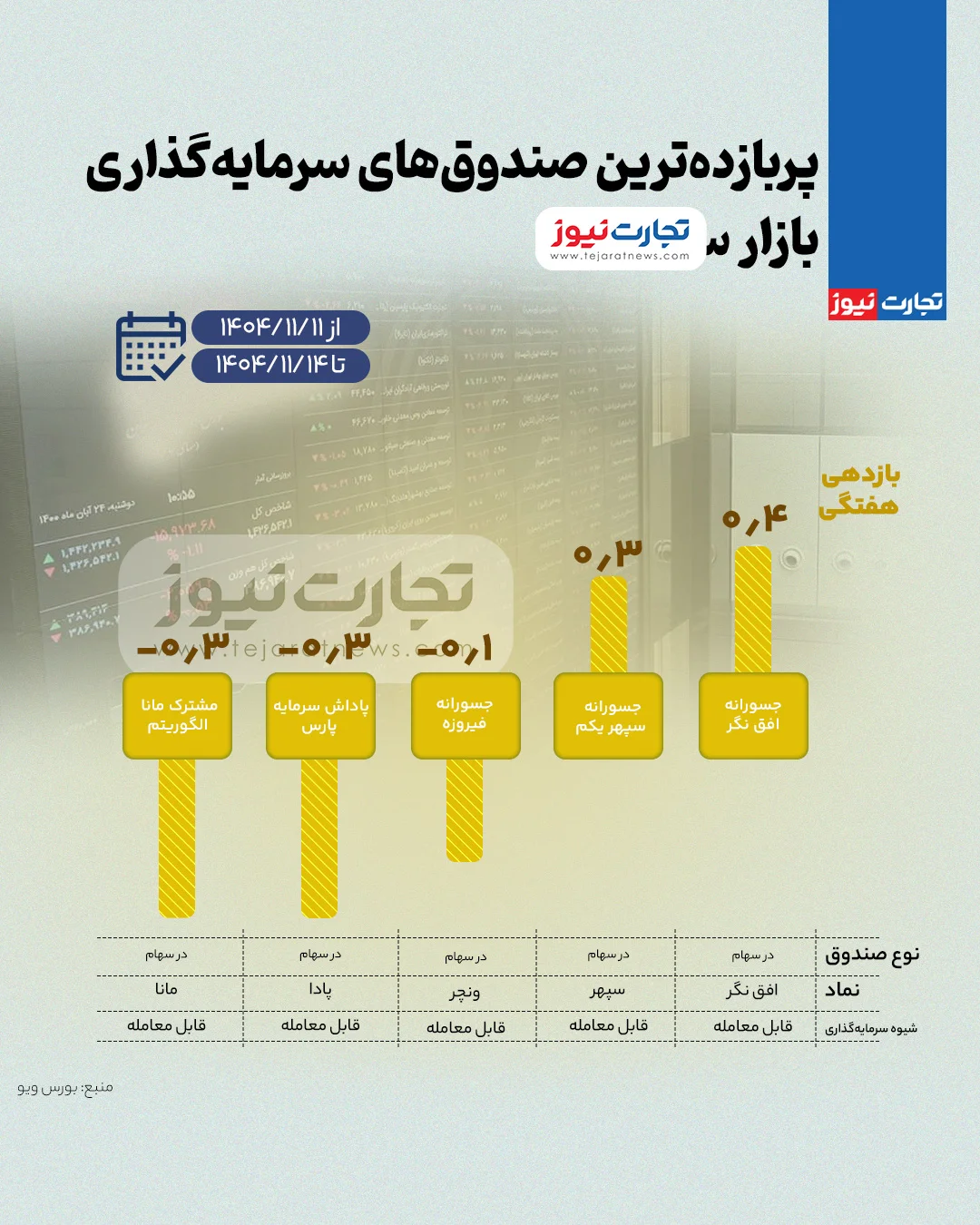 صندوق های بورس صندوق های بورس