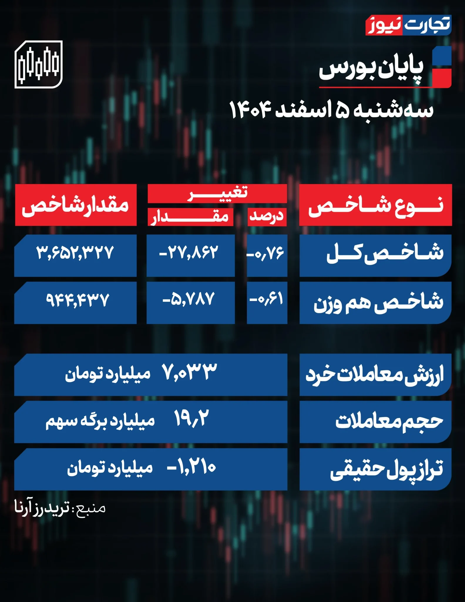 نمودار شاخص سهام نمودار شاخص سهام
