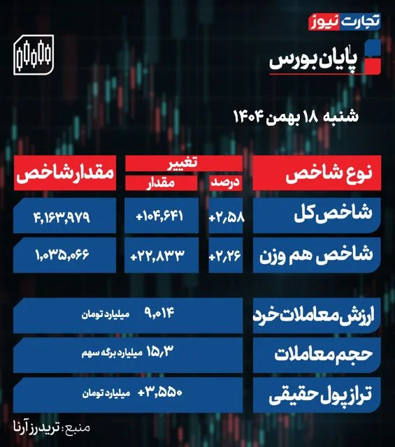 جدول شاخص سهام جدول شاخص سهام