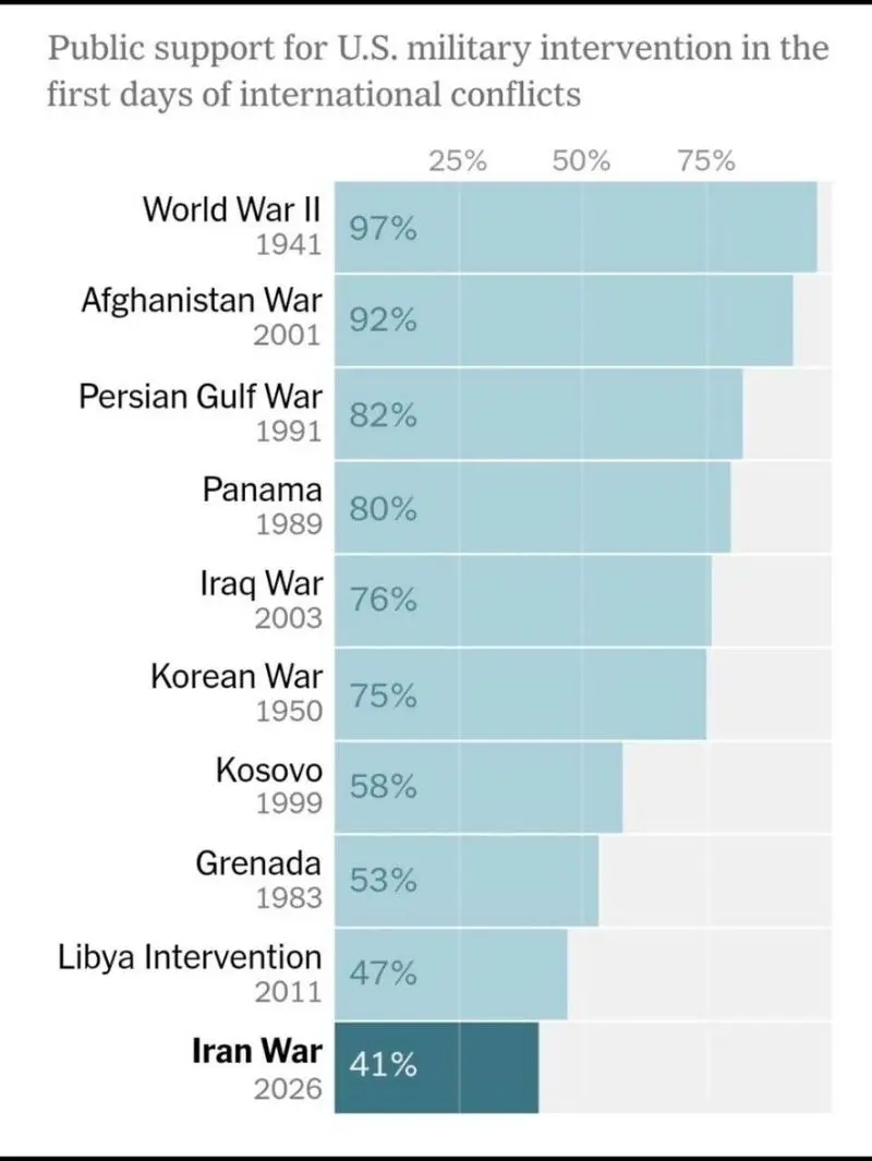 گرافیک اطلاعات نیویورک تایمز