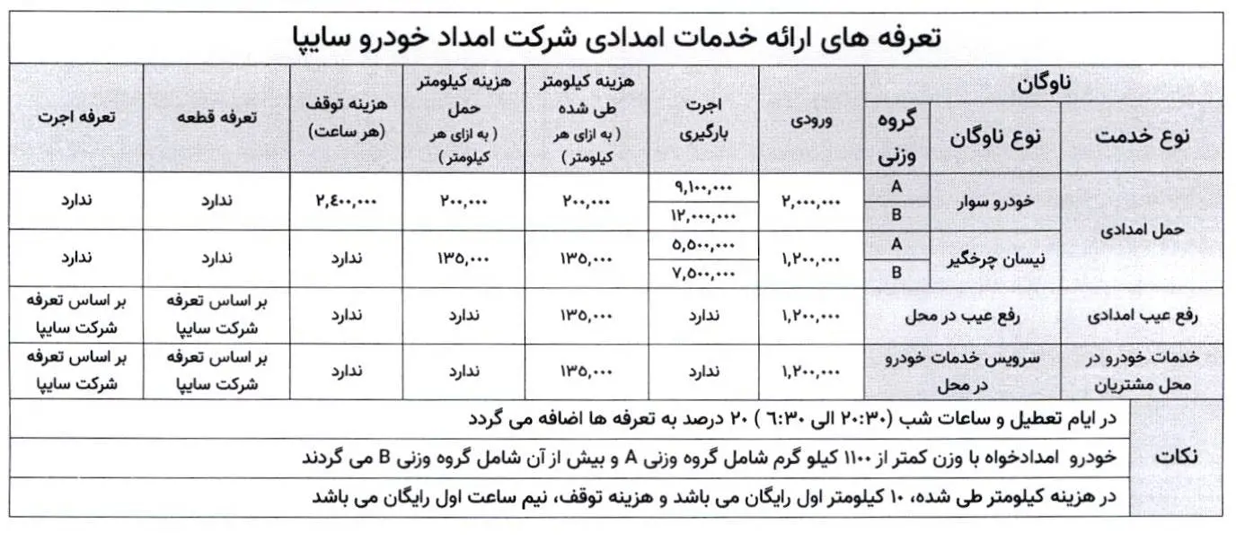 تعرفه کمک خودرو