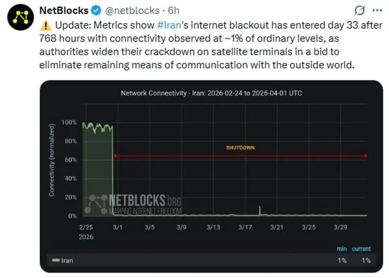 بلوک های خالص