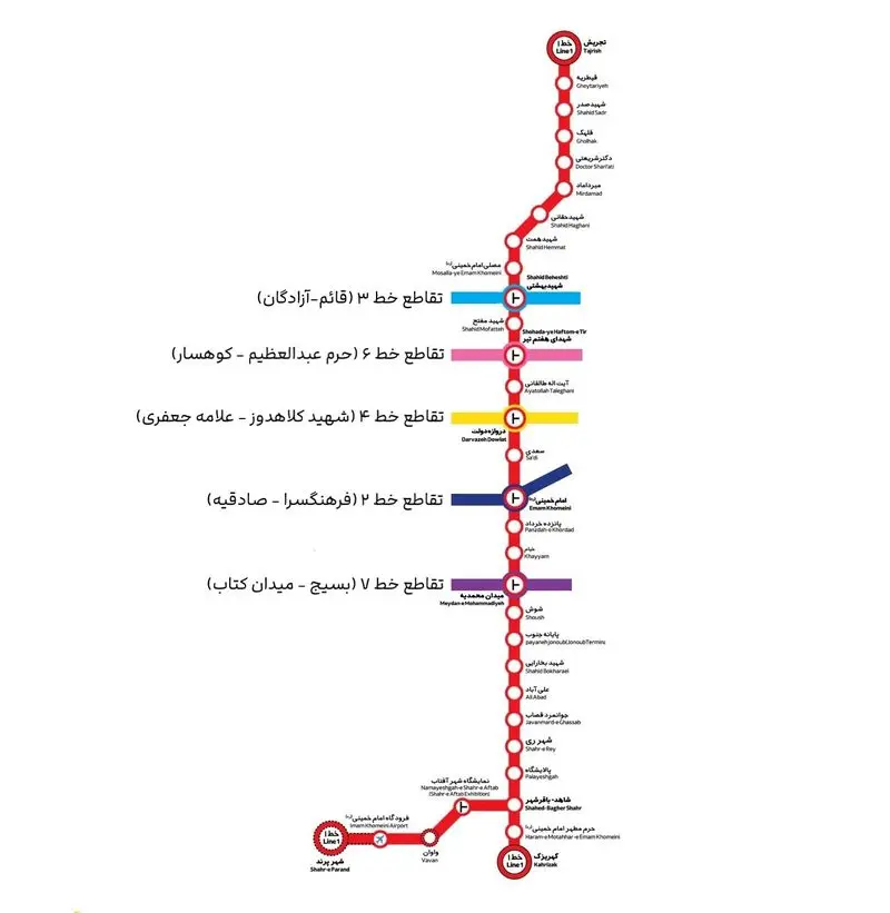 خط 1 مترو