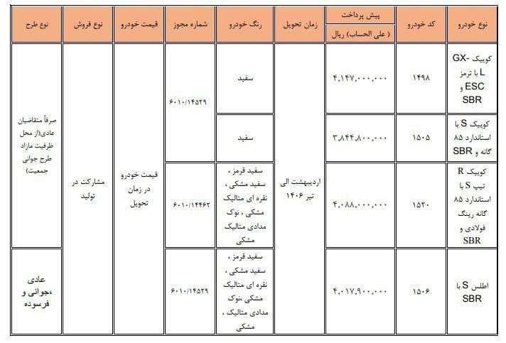 شرایط فروش 4 محصول سایپا