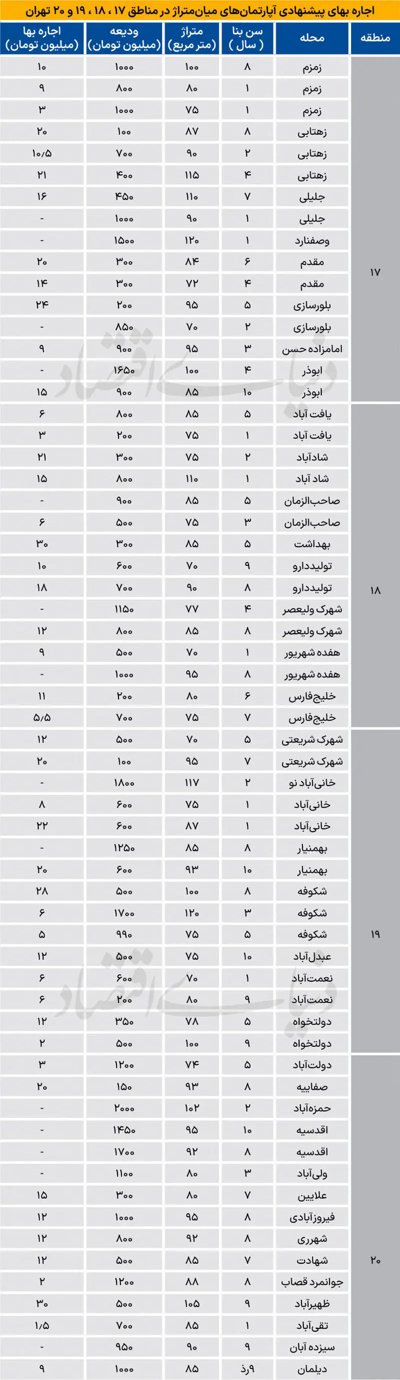 وام مسکن
