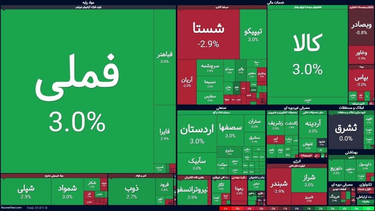 بازگشایی بورس پس از 3 ماه بازگشایی بورس پس از 3 ماه
