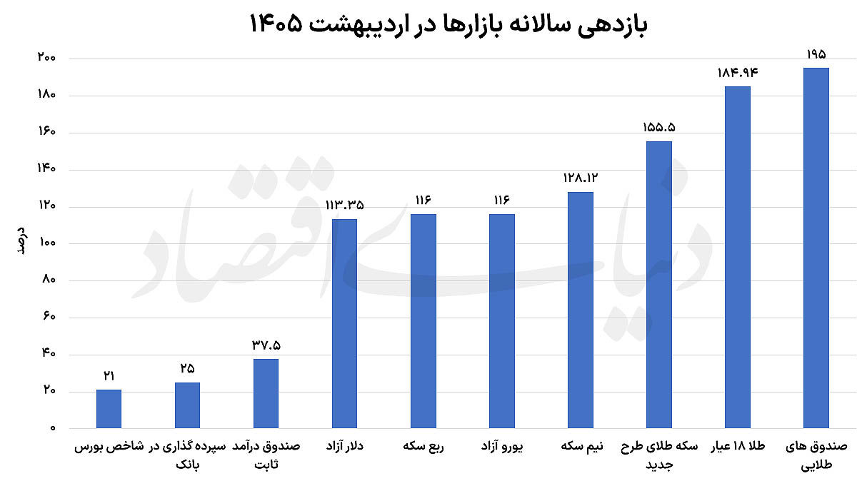 2 کپی