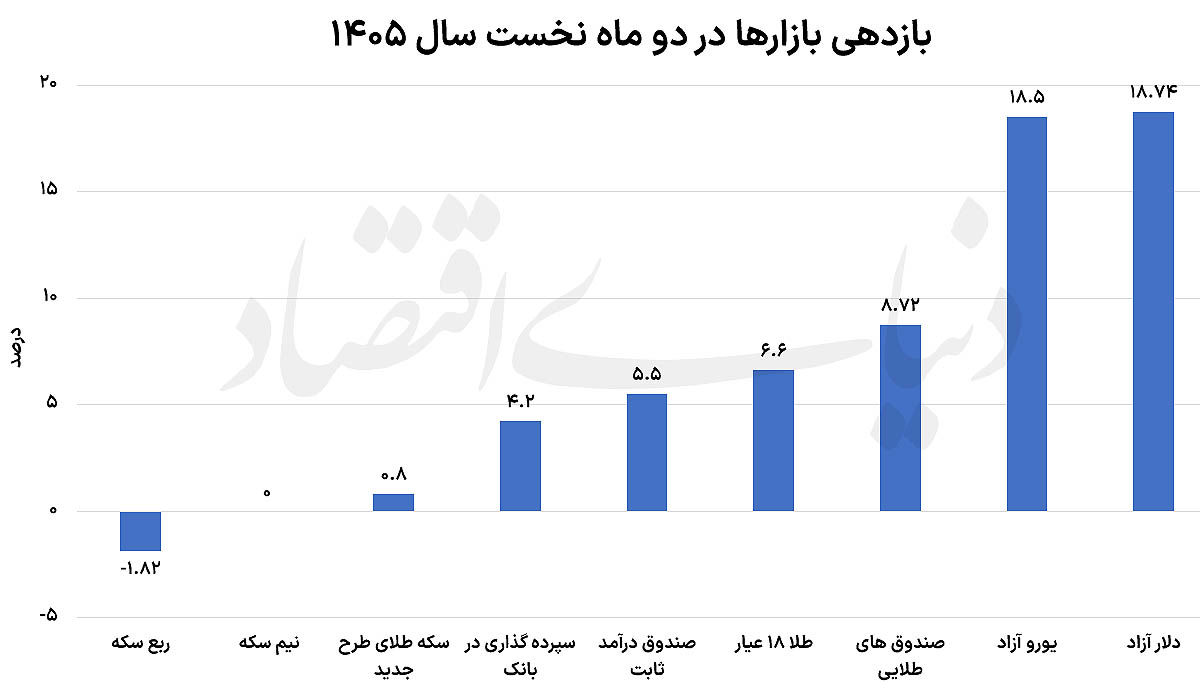 3 کپی