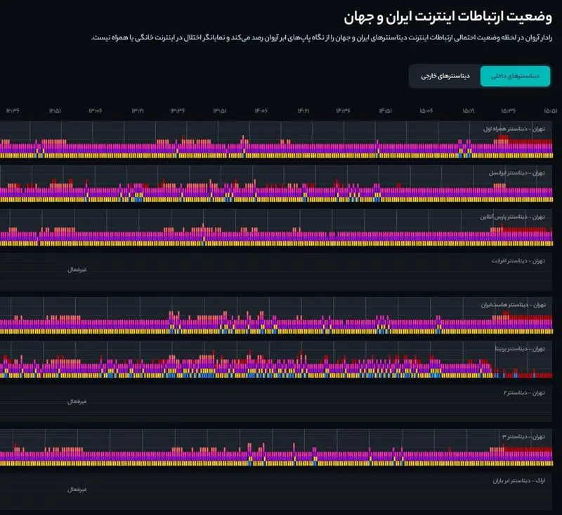 مرکز داده 1