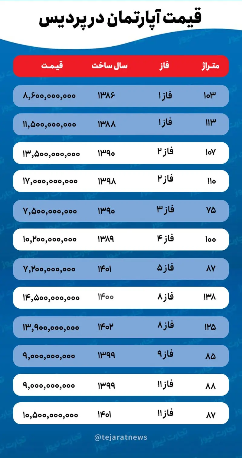 قیمت مسکن