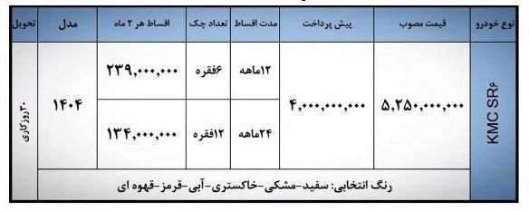 شروع فروش اقساطی KMC SR6 کرمان موتور (خرداد 1405)