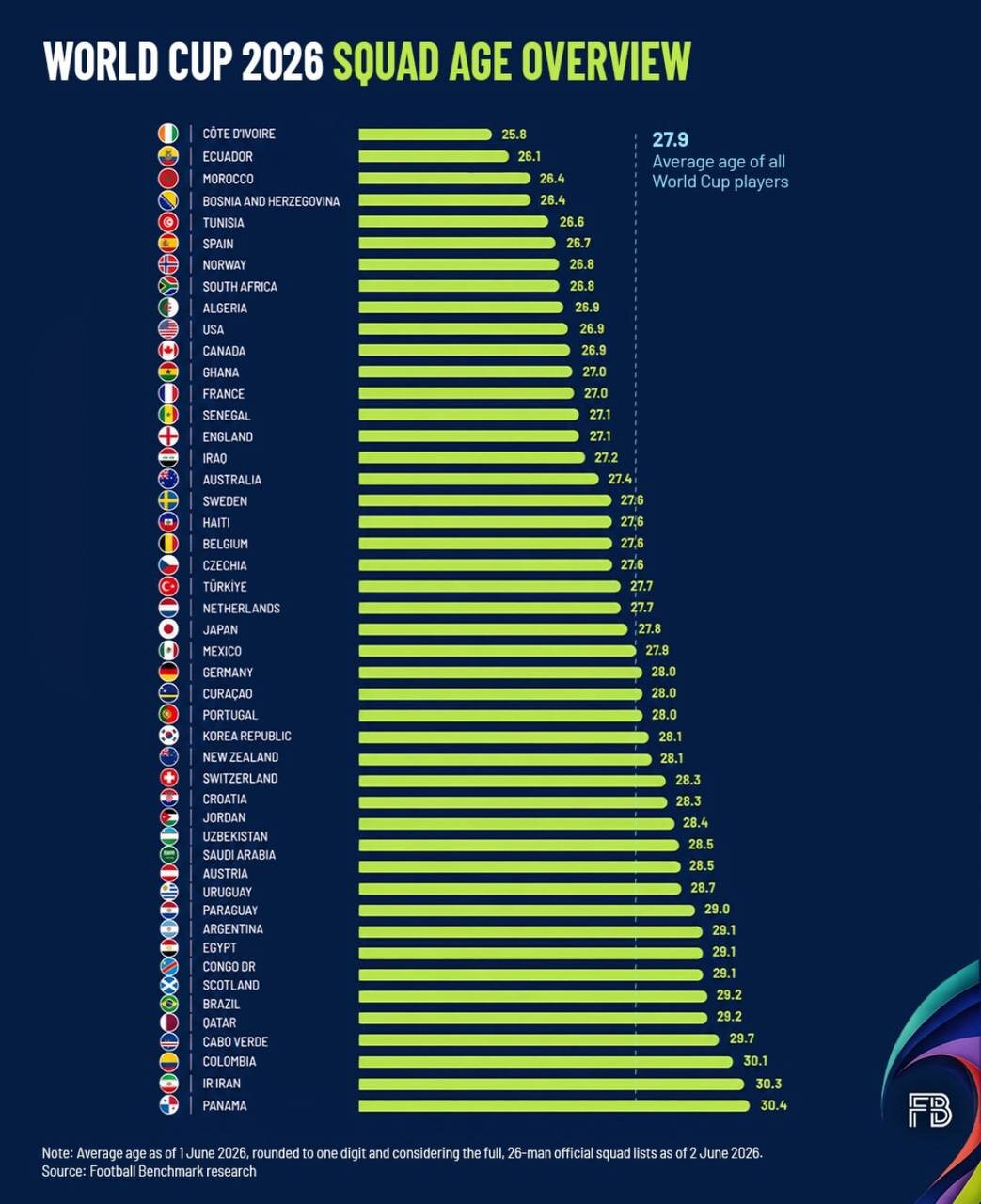 نقشه قدرت در جام جهانی 2026; تسلط اروپا بر بازارهای اقتصادی و ساختار فنی فوتبال جهان