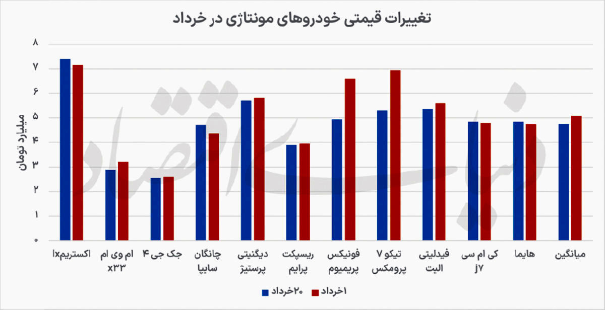 کاهش قیمت مجموعه در بازار