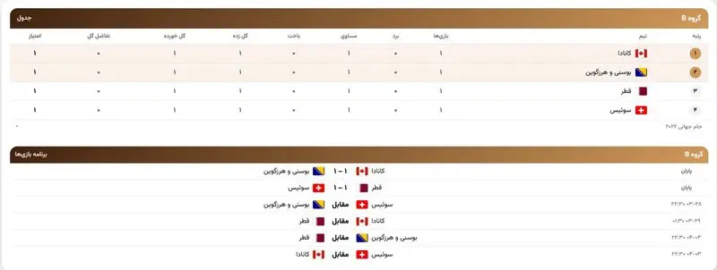 سوئیس، قطر
