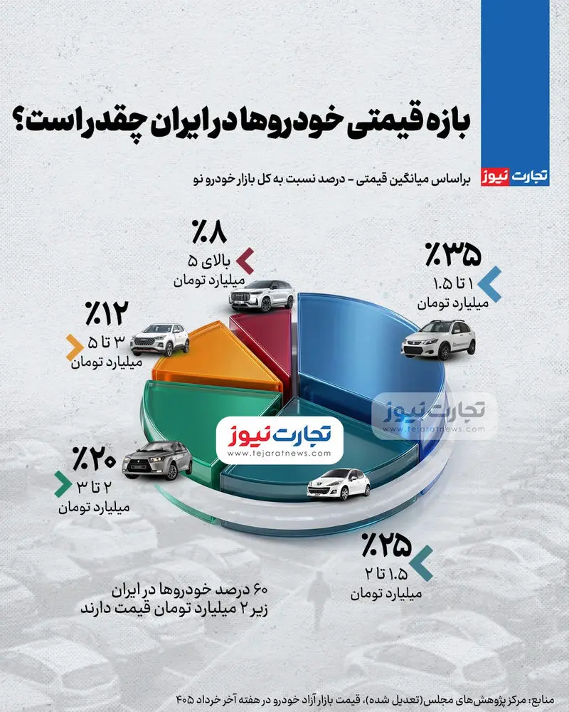 بازار خودرو