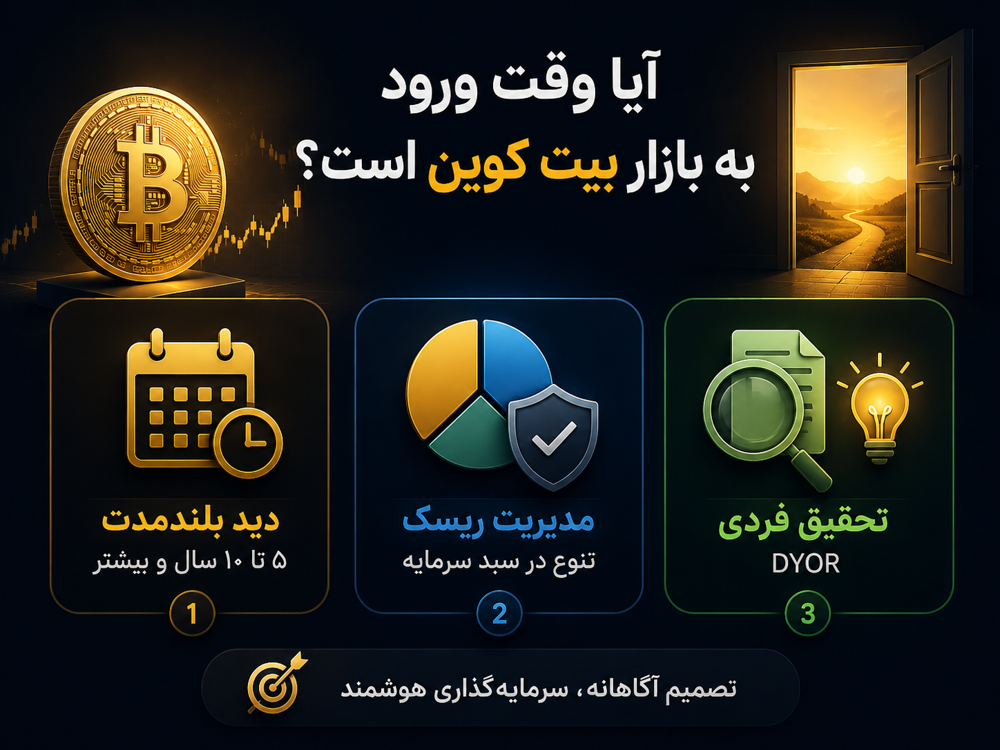 وقت ورود به بازار بیت کوین است؟