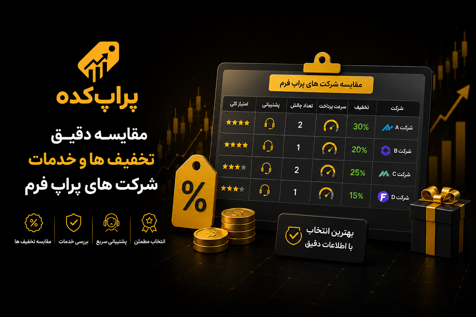 مقایسه دقیق خدمات پراپ تریدینگ