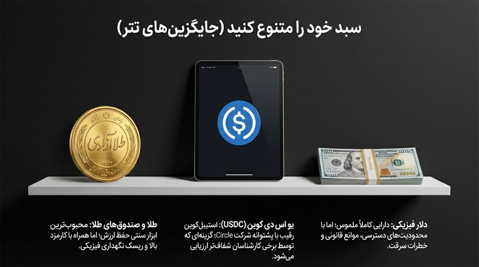 چه جایگزین هایی برای خرید تتر داریم