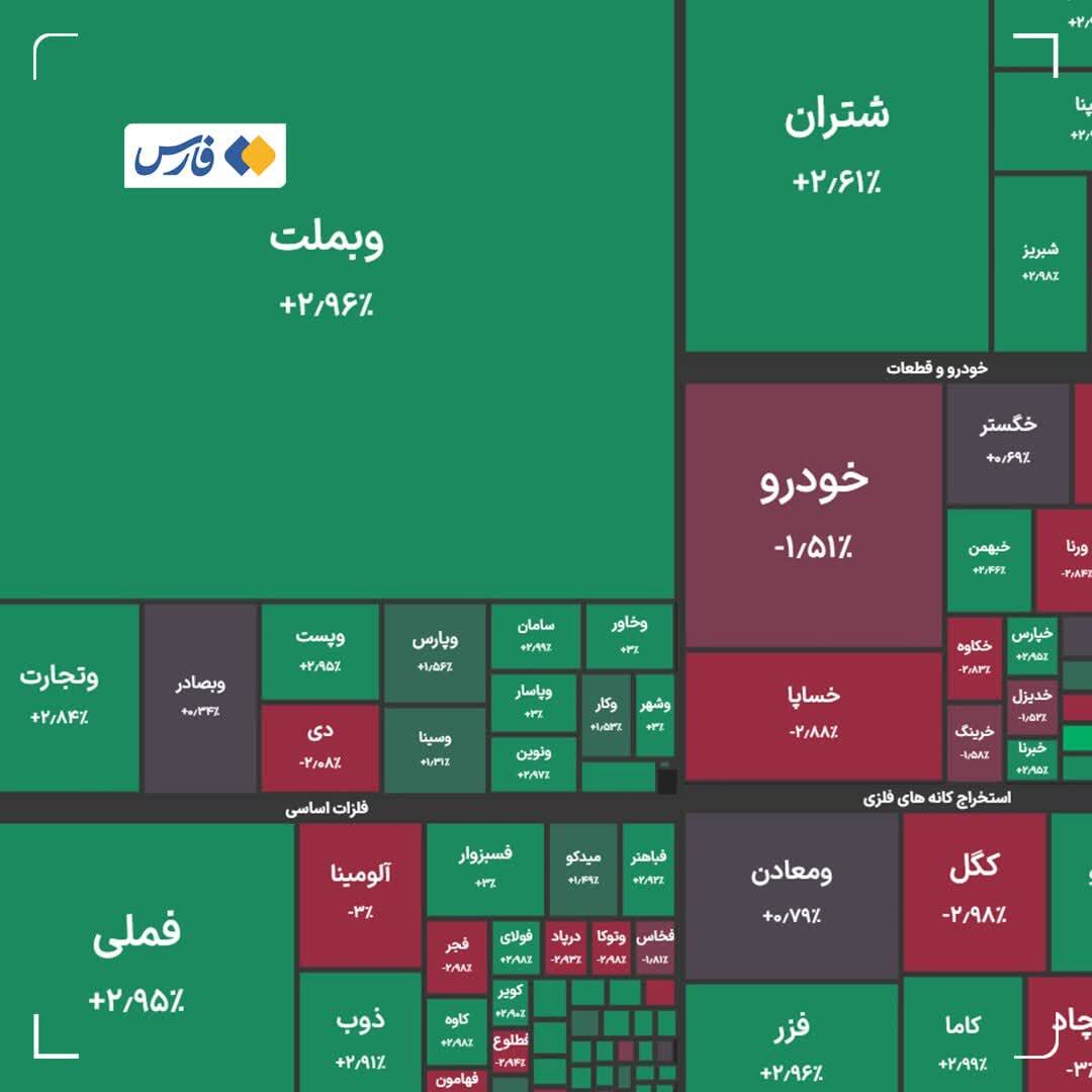 تحلیل بورس امروز دوشنبه 20 خرداد 1405 تحلیل بورس امروز دوشنبه 20 خرداد 1405