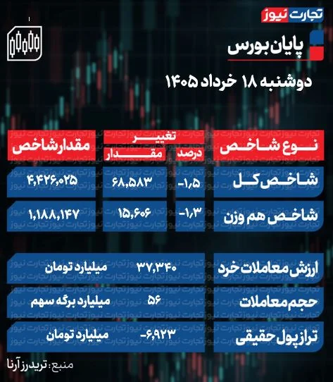 تجزیه و تحلیل شاخص سهام تجزیه و تحلیل شاخص سهام