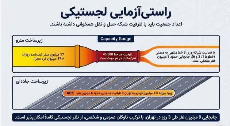 آیا تشییع پیکر شهید رهبر در ایران ارزش میلیونی داشت؟