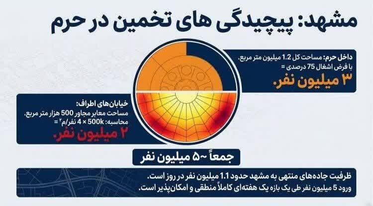 آیا تشییع پیکر شهید رهبر در ایران ارزش میلیونی داشت؟