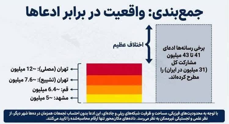 آیا تشییع پیکر شهید رهبر در ایران ارزش میلیونی داشت؟