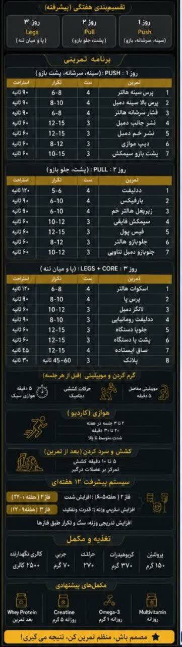 هوش مصنوعی بدن شما را از روی چندین عکس می خواند