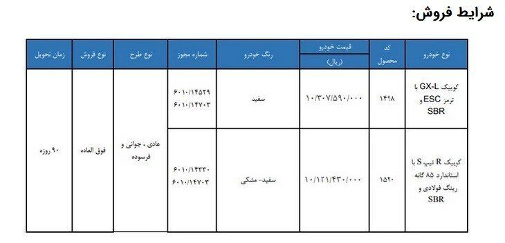 اعلام جزئیات فروش فوق العاده برخی از محصولات سایپا + شرایط ثبت نام، قیمت و زمان تحویل
