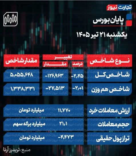 تحلیل بازار سهام تحلیل بازار سهام