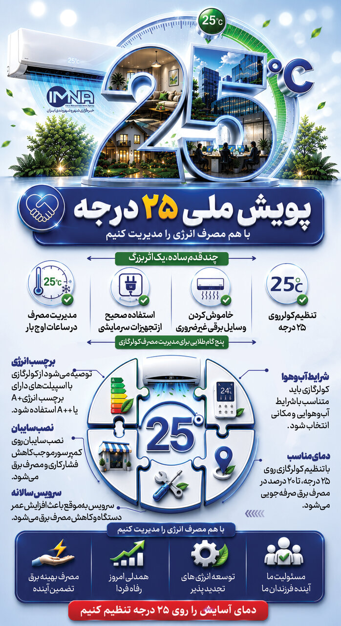 خبر ذخیره شده توسط 09:39-14050430